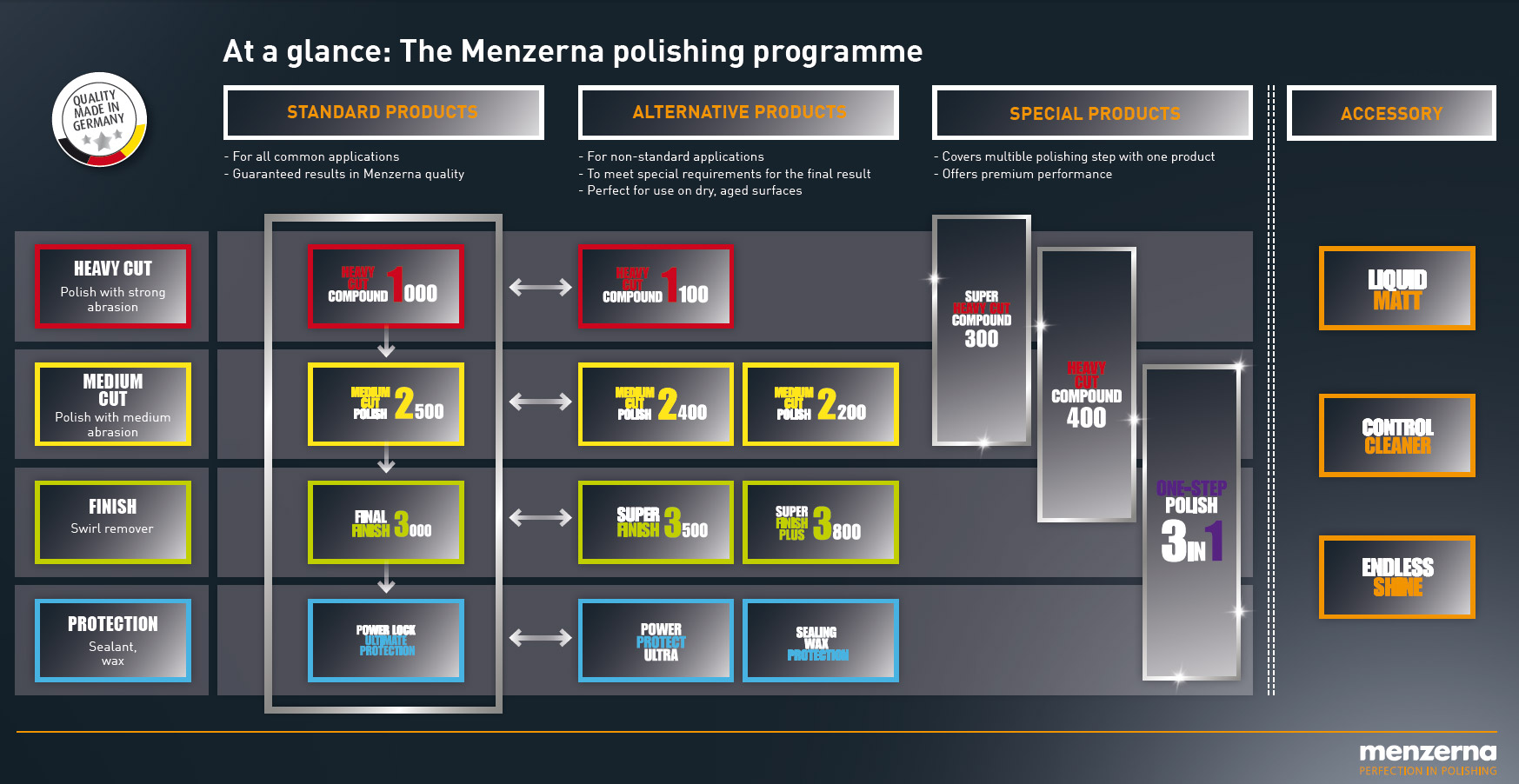 Menzerna Polishing Compounds North America -MPP Imports